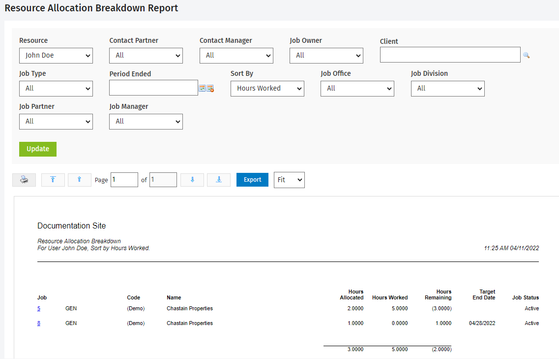 Resource Allocation Breakdown report